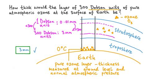 Question Video Identifying The Thickness Of A Layer Of Pure Ozone From