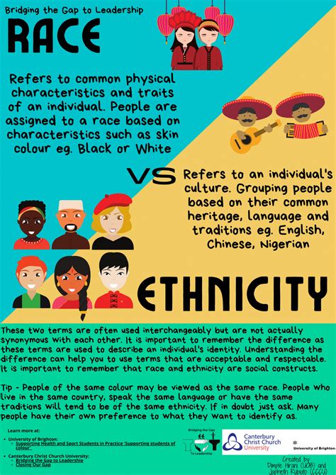 Race Vs Ethnicity Vs Nationality Differences Examples Lesson