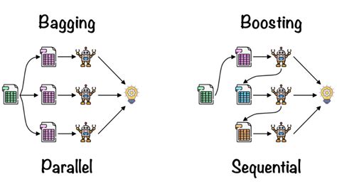 Random Forest Lorenzodelmedico Ai Knowledge Github Wiki