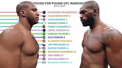 Ranking Ufc Pound For Pound