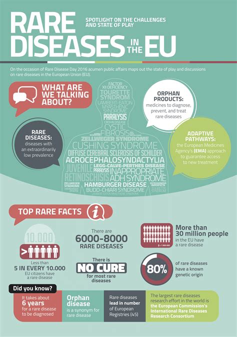 Rare Disease Infographic