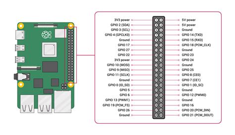 Raspberry Pi Gpio Printable