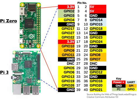 5 Ways to Master Raspberry Pi GPIO Printing