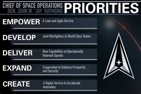 Raymond Document Outlines Space Force S Management Practices