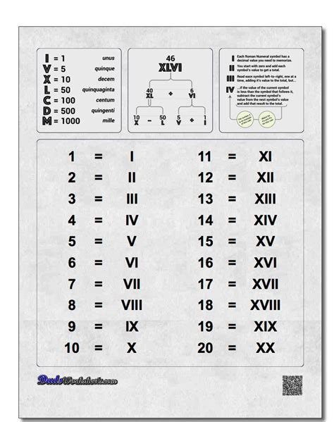 Reading Roman Numerals Chart Printableromannumerals Com