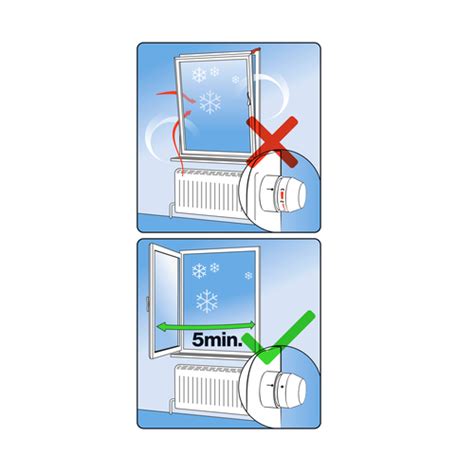 Reaktion Sehverm Gen Besser Fenster Offen Heizung An Kosten Konsulat