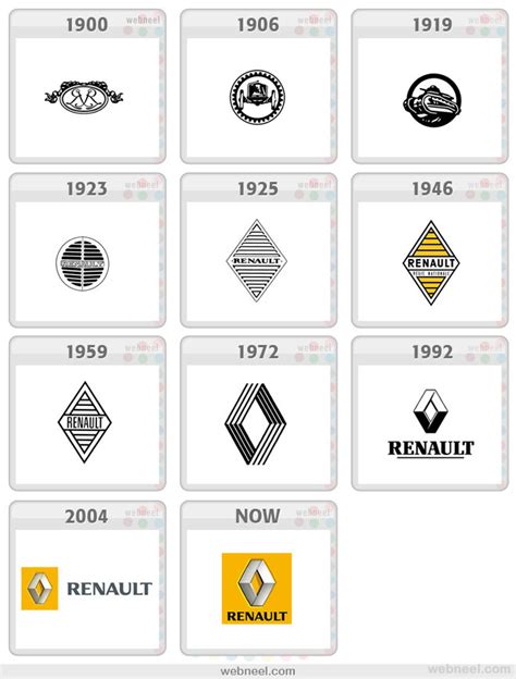 Renault Logo Evolution History 7