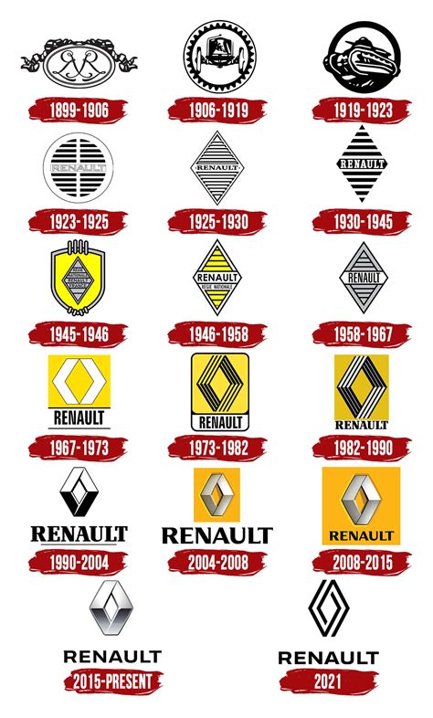 Renault Logo History Automotive Logo Logo Evolution Car Logos