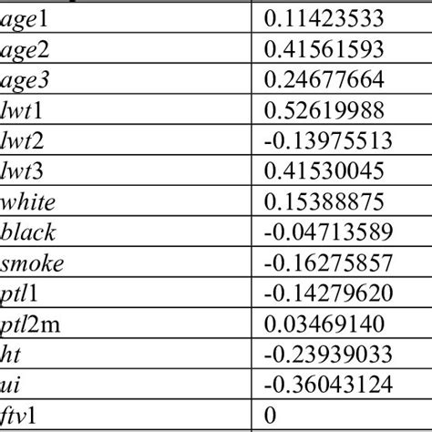 Results For Group Lasso Via Admm Download Scientific Diagram