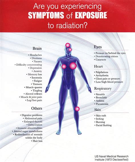 Rf Radiation Exposure Symptoms