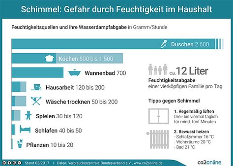 Richtig L Ften Leicht Gemacht Die Besten Tipps Co2online