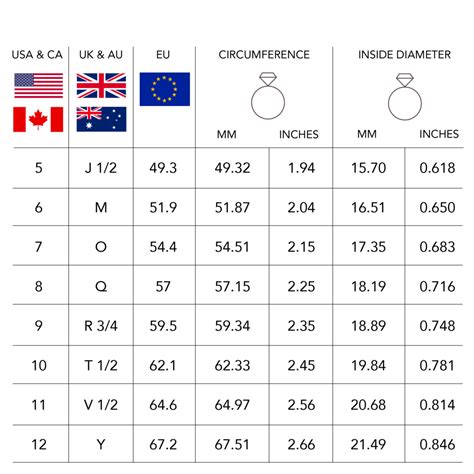 Ring Size Chart In Cm