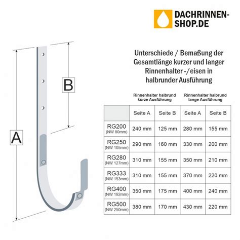 Rinnenhalter Lang Halbrund Rg333 Aus Stahl Verzinkt Lehmann