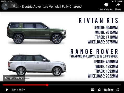 Rivian R1s Size Comparison Land Rover Electric Car