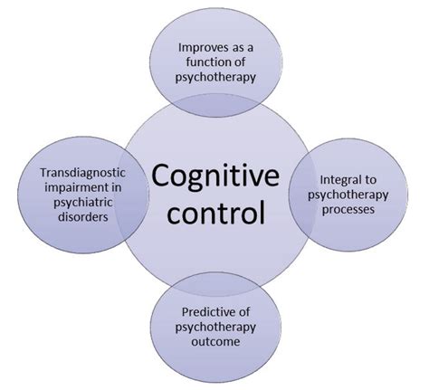 Role Of Cognitive Control In Psychotherapy An Integrated Review