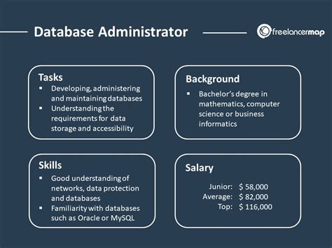 Roles And Responsibilities Of A Database Administrator