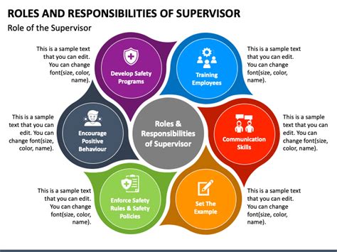 Roles And Responsibilities Of Supervisor Powerpoint Presentation Slides Ppt Template