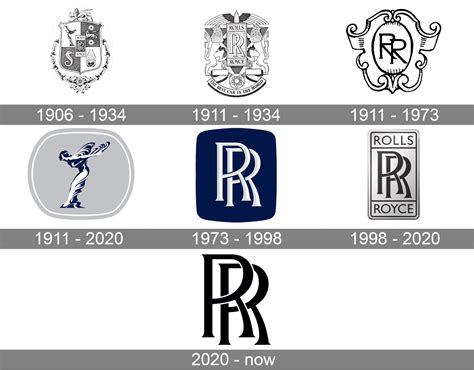 Rolls Royce Logo Meaning And History Rolls Royce Symbol