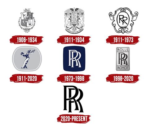 Rolls Royce Logo Symbol History Png 3840 2160