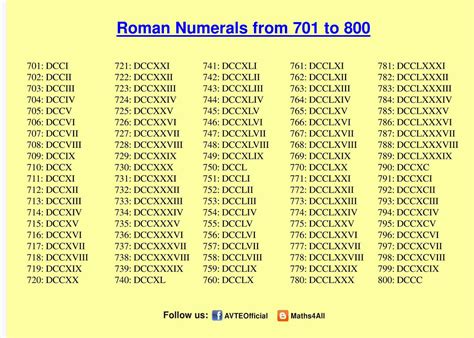 Roman Numerals For The Number 800