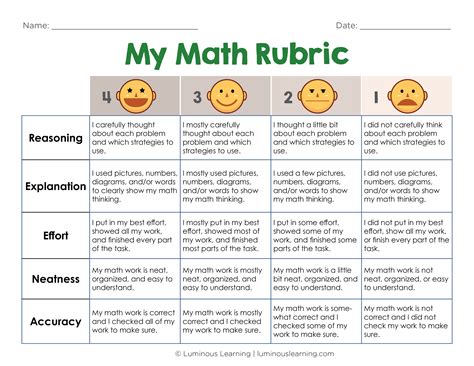 7 Essential Rubric Components for Math Teachers