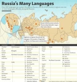 Russia S Many Languages