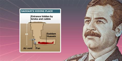 Saddam Hussein's Craziest Hiding Spots Revealed