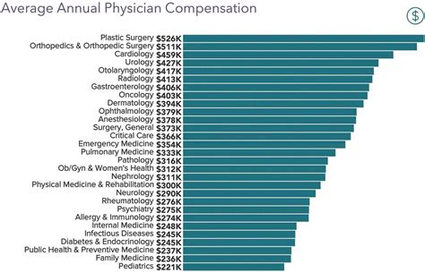 PM&R Physician Salary: What You Need to Know