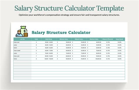 Salary Structure Calculator Template In Excel Google Sheets Download Template Net