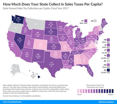 Sales Taxes Per Capita How Much Does Maryland Collect Conduit Street