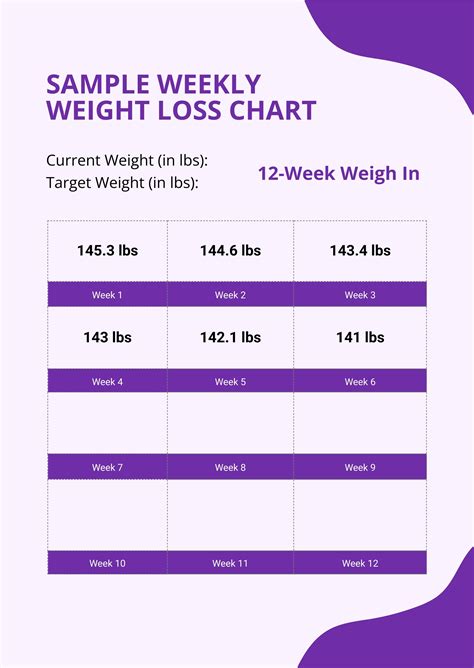 Sample Weekly Weight Loss Chart In Illustrator Pdf Download