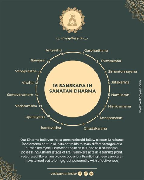 Sanskar 16 Sanskaras Of The Great Vedic Dharma Vedic Gyaan