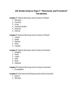 Savvas Elevate 4Th Grade Science Topic 7 Vocabulary List By Victoria Godfrey