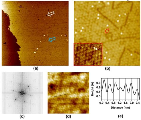 Scanning Tunneling Microscopy A Filled State 1 V Stm Image 254 Download Scientific