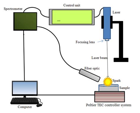 Schematic Illustration Of The Experimental Setup For Solution Plasma