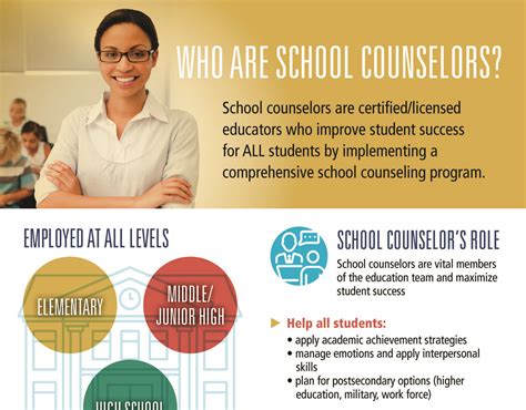 School Counselors School Counseling