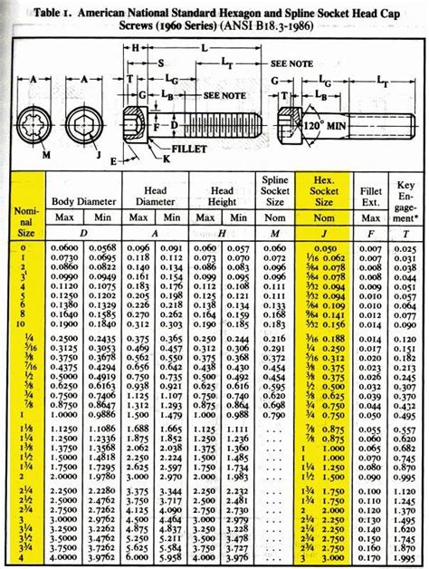 Screw Sizes Charts And Other Resources Metal Working Tools Garage