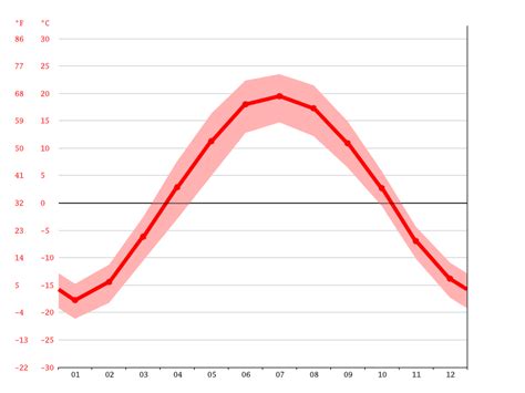 Seasons In Novosibirsk Weather And Climate