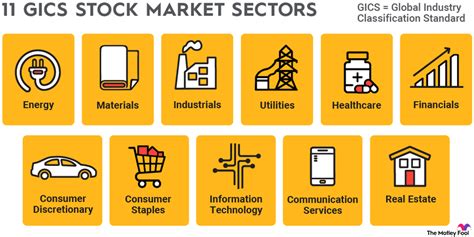 Sector Etfs A Diversified Strategy The Motley Fool