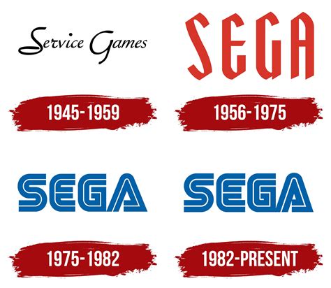 Sega Logo History Evolution Of The Sega Symbol