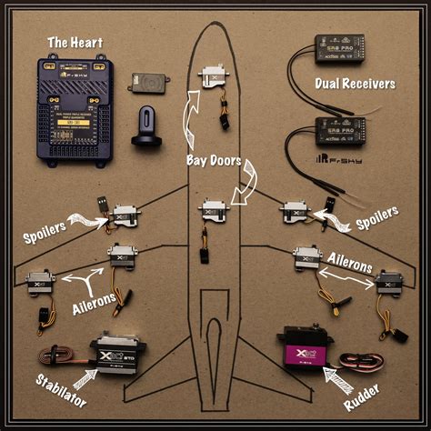 Selecting The Rc Airliners Electronics Rc Cad