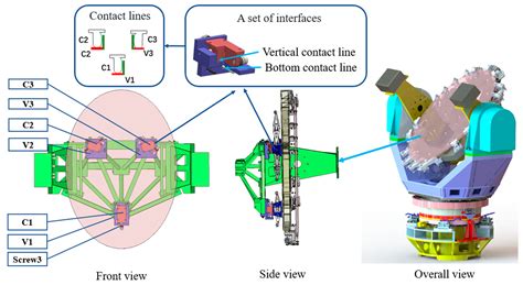 Sensors Free Full Text Semi Kinematic Coupling Design And Analysis