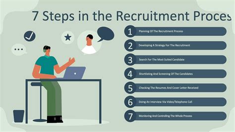 Seven Steps In The Recruitment Process Human Resources Infographic Tem Infografolio