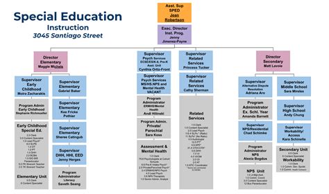 Navigating SFUSD Special Ed: 5 Essential Handbook Insights