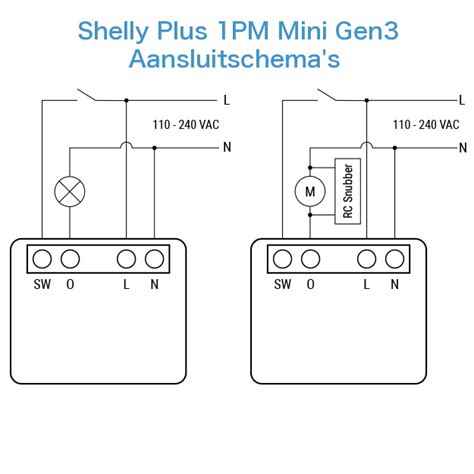 Shelly Pm Mini Gen3