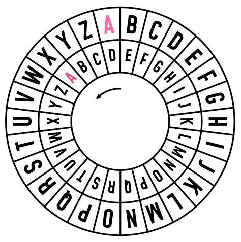 Crack the Code: Shift Cipher Wheel Explained