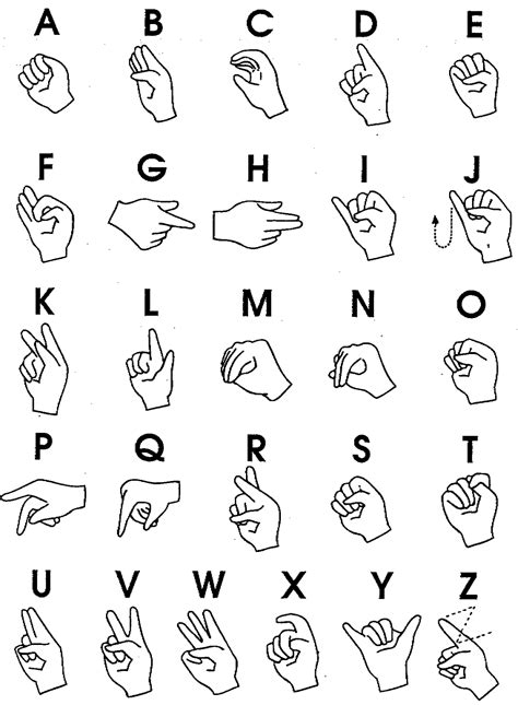 Sign Language Alphabet Printable Free Download