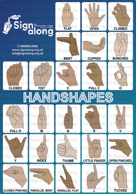 Sign Language Hand Shapes Chart