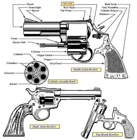 Single Action Revolver Diagram