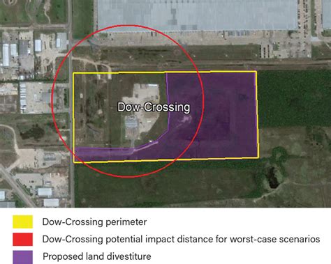 Site Selection And Buffer Zone Maintenance Aiche